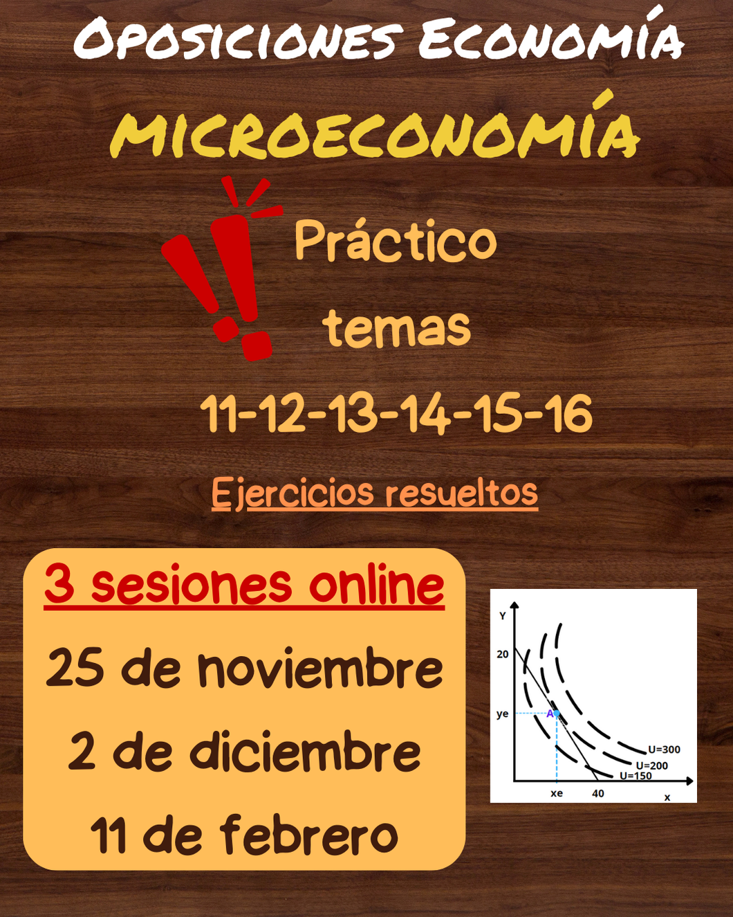 Oposiciones Economía Secundaria. Monográfico práctico Microeconomía. Temas 11-12-13-14-15-16